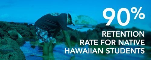 90% retention rate for Native Hawaiian students