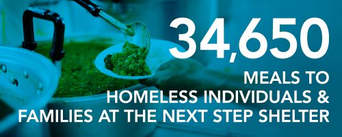 34,650 meals to homeless individuals and families at the Next Step Shelter