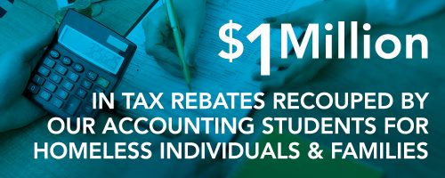 $1 million in tax rebates recouped by our accounting students for homeless individuals and families