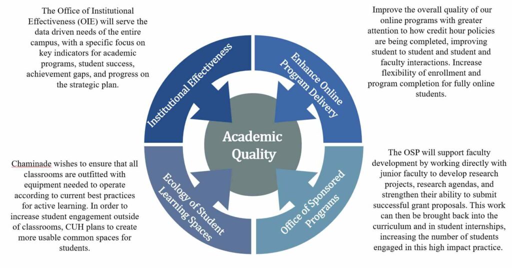 Academic Affairs chart