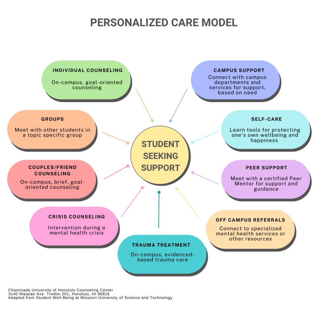 Care-Plan-Guide-for-Students-and-Staff-1
