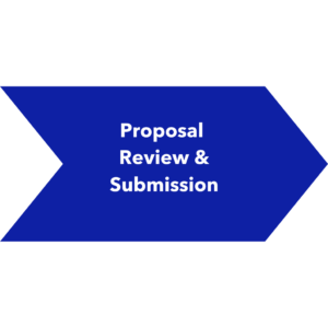 proposal review & submission